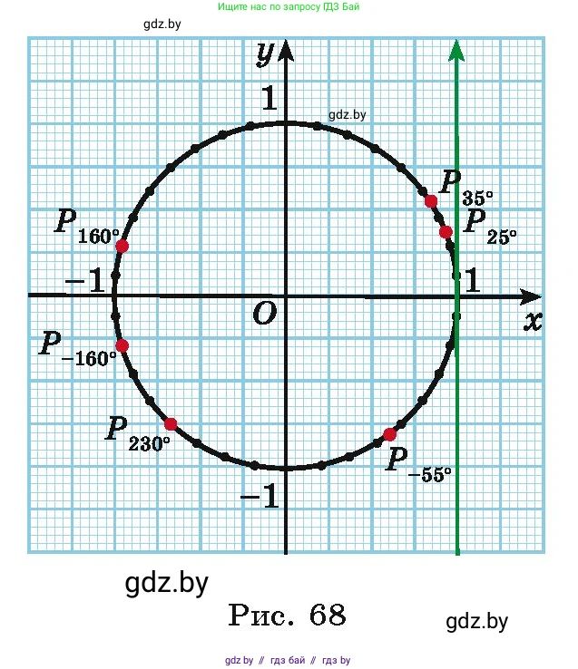 Алгебра, 10 класс Учебник, авторы: Арефьева Ирина Глебовна, Пирютко Ольга Николаевна, издательство Народная асвета, Минск, 2019, голубого цвета, страница 42, номер 1.89, Условие (продолжение 2)