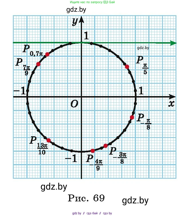 Алгебра, 10 класс Учебник, авторы: Арефьева Ирина Глебовна, Пирютко Ольга Николаевна, издательство Народная асвета, Минск, 2019, голубого цвета, страница 42, номер 1.90, Условие (продолжение 2)