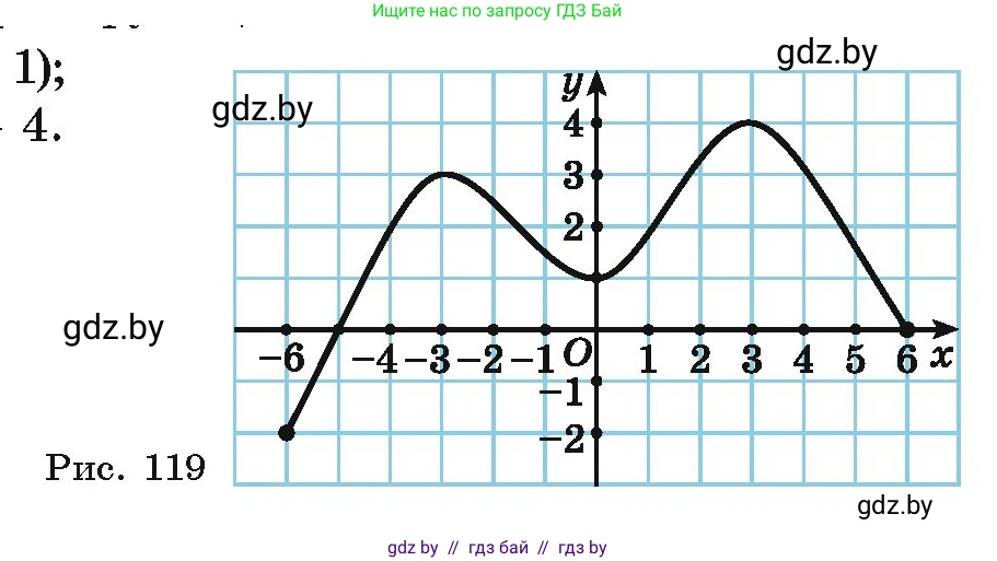 Алгебра, 10 класс Учебник, авторы: Арефьева Ирина Глебовна, Пирютко Ольга Николаевна, издательство Народная асвета, Минск, 2019, голубого цвета, страница 180, номер 2.104, Условие (продолжение 2)