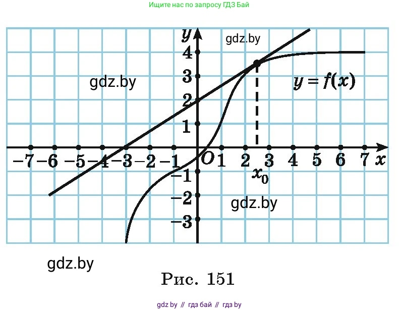 Алгебра, 10 класс Учебник, авторы: Арефьева Ирина Глебовна, Пирютко Ольга Николаевна, издательство Народная асвета, Минск, 2019, голубого цвета, страница 254, номер 3.106, Условие (продолжение 2)