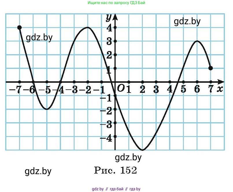 Алгебра, 10 класс Учебник, авторы: Арефьева Ирина Глебовна, Пирютко Ольга Николаевна, издательство Народная асвета, Минск, 2019, голубого цвета, страница 255, номер 3.117, Условие (продолжение 2)