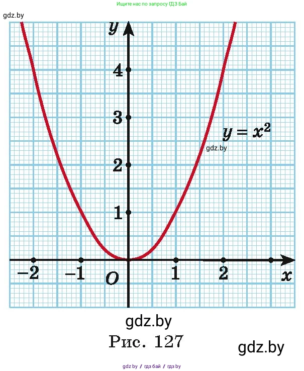 Алгебра, 10 класс Учебник, авторы: Арефьева Ирина Глебовна, Пирютко Ольга Николаевна, издательство Народная асвета, Минск, 2019, голубого цвета, страница 226, номер 3.4, Условие (продолжение 2)