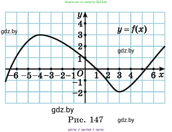 Алгебра, 10 класс Учебник, авторы: Арефьева Ирина Глебовна, Пирютко Ольга Николаевна, издательство Народная асвета, Минск, 2019, голубого цвета, страница 252, номер 3.79, Условие (продолжение 2)