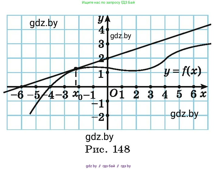 Алгебра, 10 класс Учебник, авторы: Арефьева Ирина Глебовна, Пирютко Ольга Николаевна, издательство Народная асвета, Минск, 2019, голубого цвета, страница 252, номер 3.81, Условие (продолжение 2)