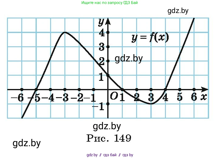 Алгебра, 10 класс Учебник, авторы: Арефьева Ирина Глебовна, Пирютко Ольга Николаевна, издательство Народная асвета, Минск, 2019, голубого цвета, страница 253, номер 3.89, Условие (продолжение 2)