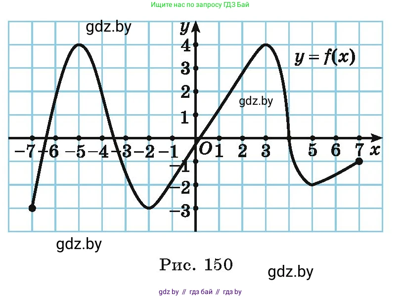 Алгебра, 10 класс Учебник, авторы: Арефьева Ирина Глебовна, Пирютко Ольга Николаевна, издательство Народная асвета, Минск, 2019, голубого цвета, страница 254, номер 3.97, Условие (продолжение 2)
