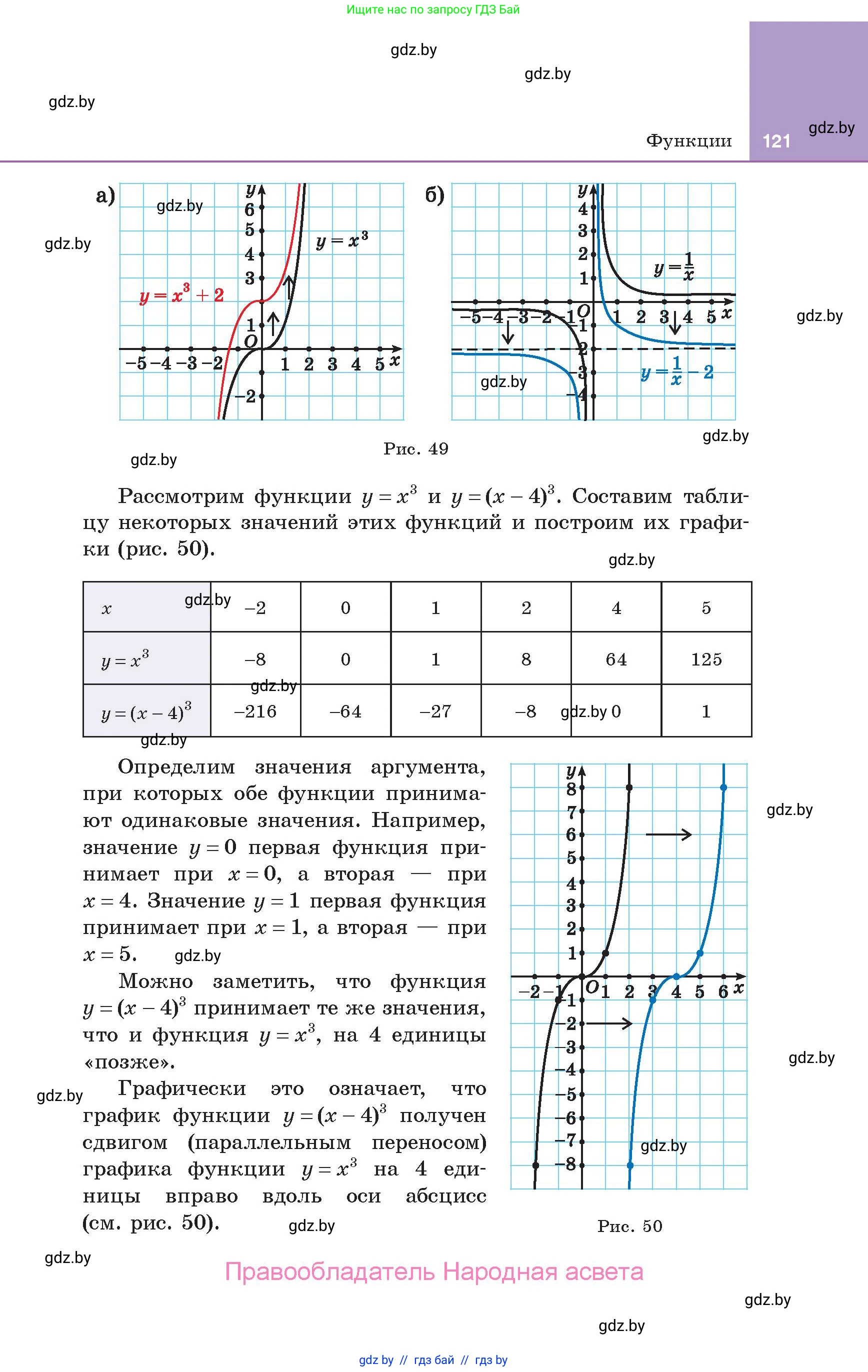 Алгебра, 10 класс Учебник, авторы: Арефьева Ирина Глебовна, Пирютко Ольга Николаевна, издательство Народная асвета, Минск, 2019, голубого цвета, страница 121