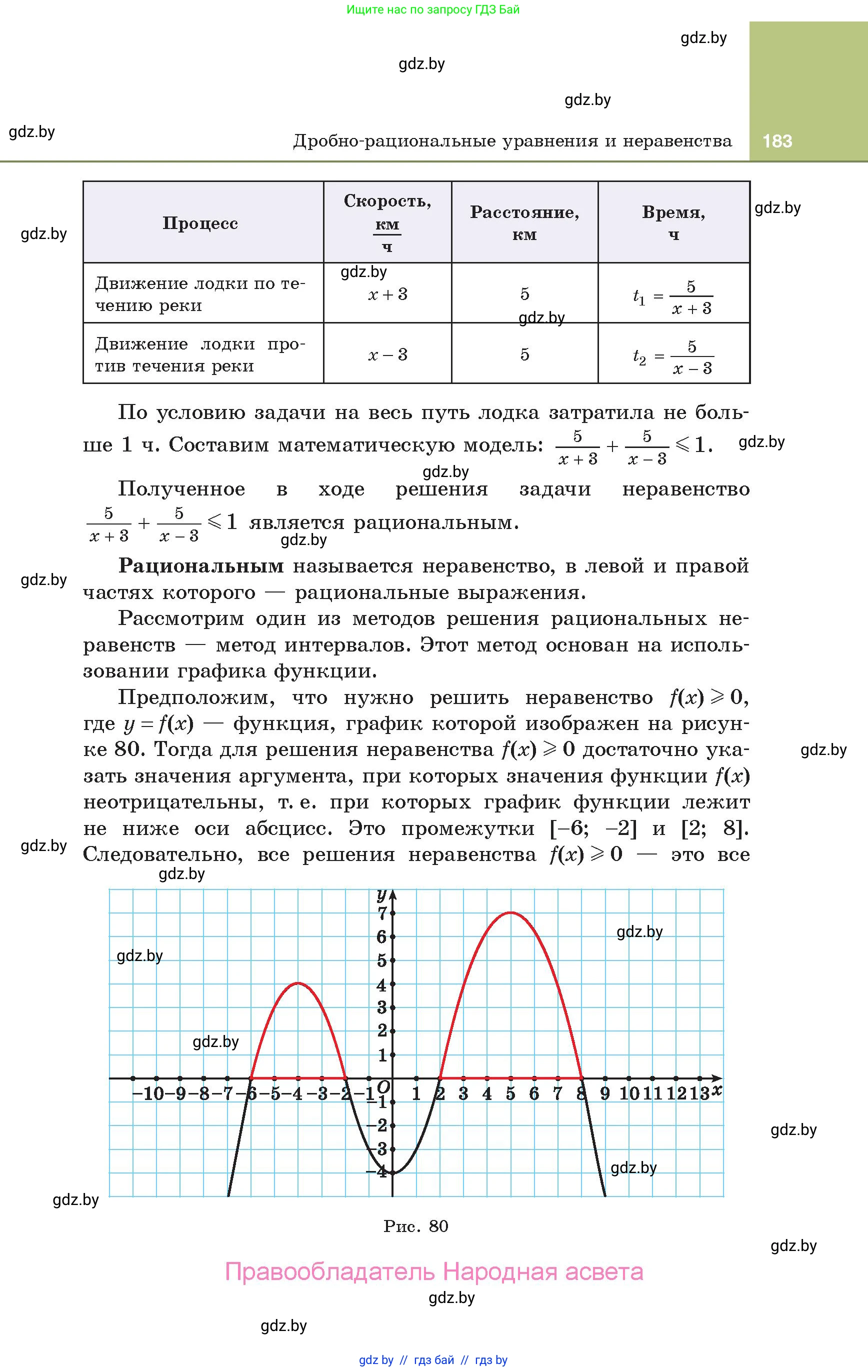 Алгебра, 10 класс Учебник, авторы: Арефьева Ирина Глебовна, Пирютко Ольга Николаевна, издательство Народная асвета, Минск, 2019, голубого цвета, страница 183