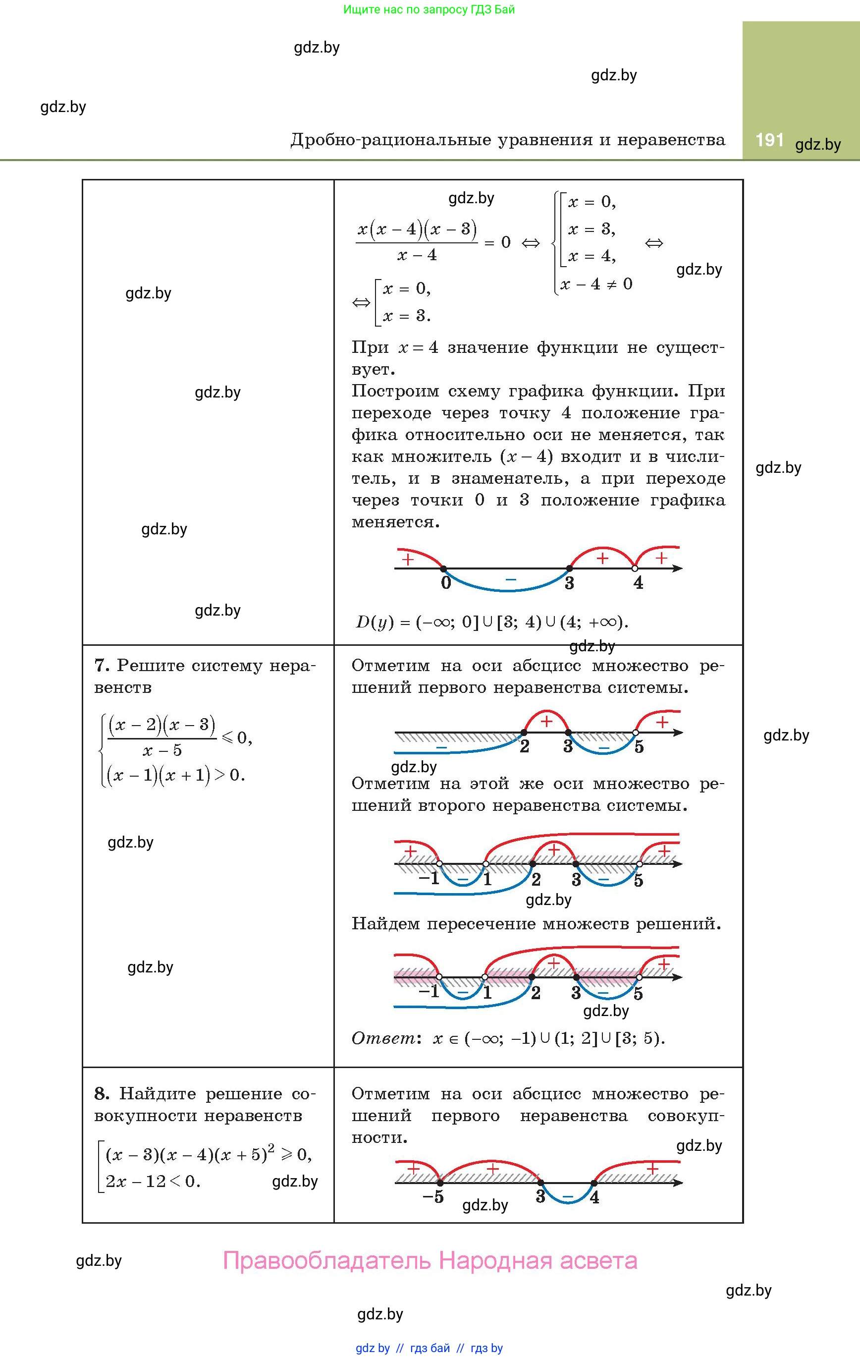 Алгебра, 10 класс Учебник, авторы: Арефьева Ирина Глебовна, Пирютко Ольга Николаевна, издательство Народная асвета, Минск, 2019, голубого цвета, страница 191