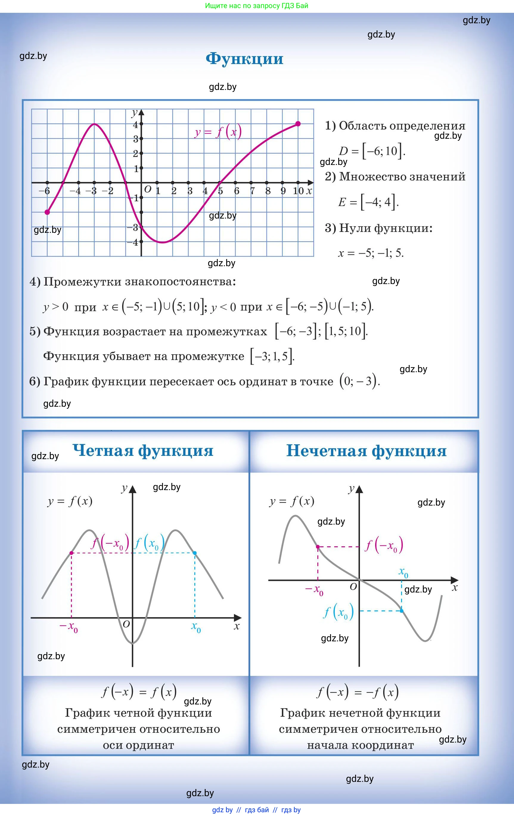 Алгебра, 10 класс Учебник, авторы: Арефьева Ирина Глебовна, Пирютко Ольга Николаевна, издательство Народная асвета, Минск, 2019, голубого цвета, страница 330