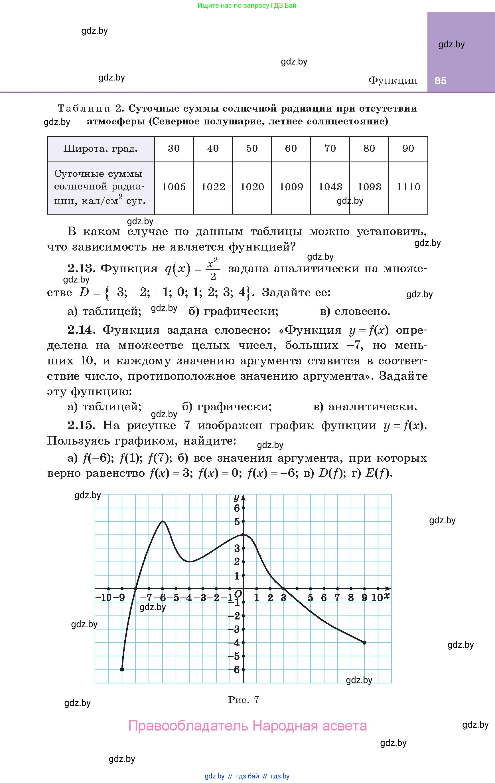Алгебра, 10 класс Учебник, авторы: Арефьева Ирина Глебовна, Пирютко Ольга Николаевна, издательство Народная асвета, Минск, 2019, голубого цвета, страница 85
