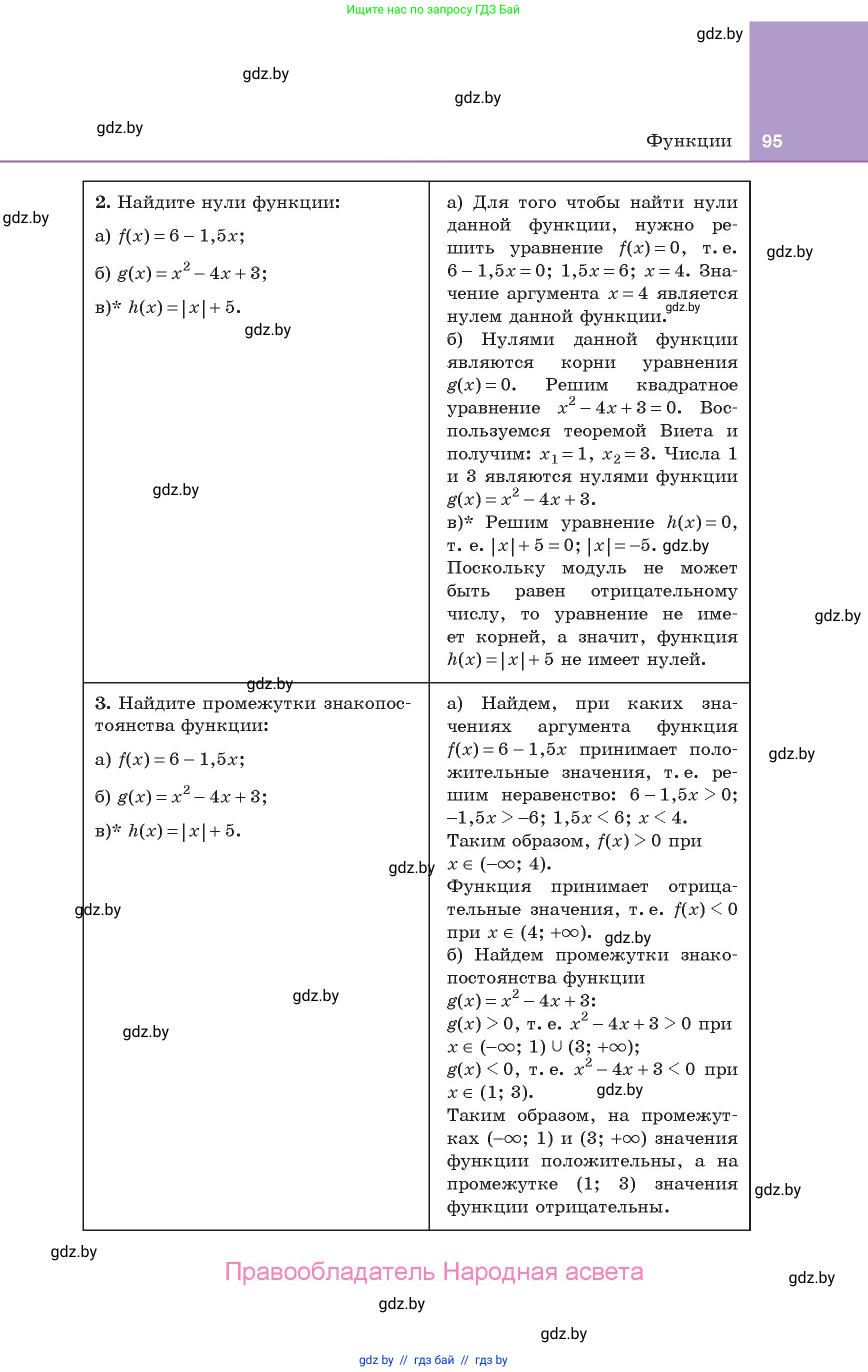 Алгебра, 10 класс Учебник, авторы: Арефьева Ирина Глебовна, Пирютко Ольга Николаевна, издательство Народная асвета, Минск, 2019, голубого цвета, страница 95