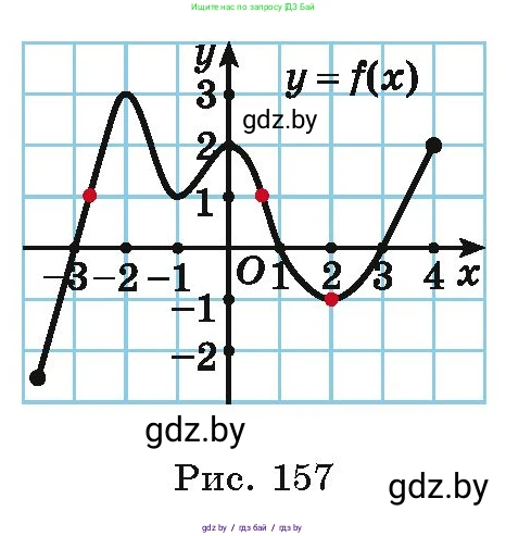 Алгебра, 10 класс Учебник, авторы: Арефьева Ирина Глебовна, Пирютко Ольга Николаевна, издательство Народная асвета, Минск, 2019, голубого цвета, страница 263, Условие (продолжение 2)