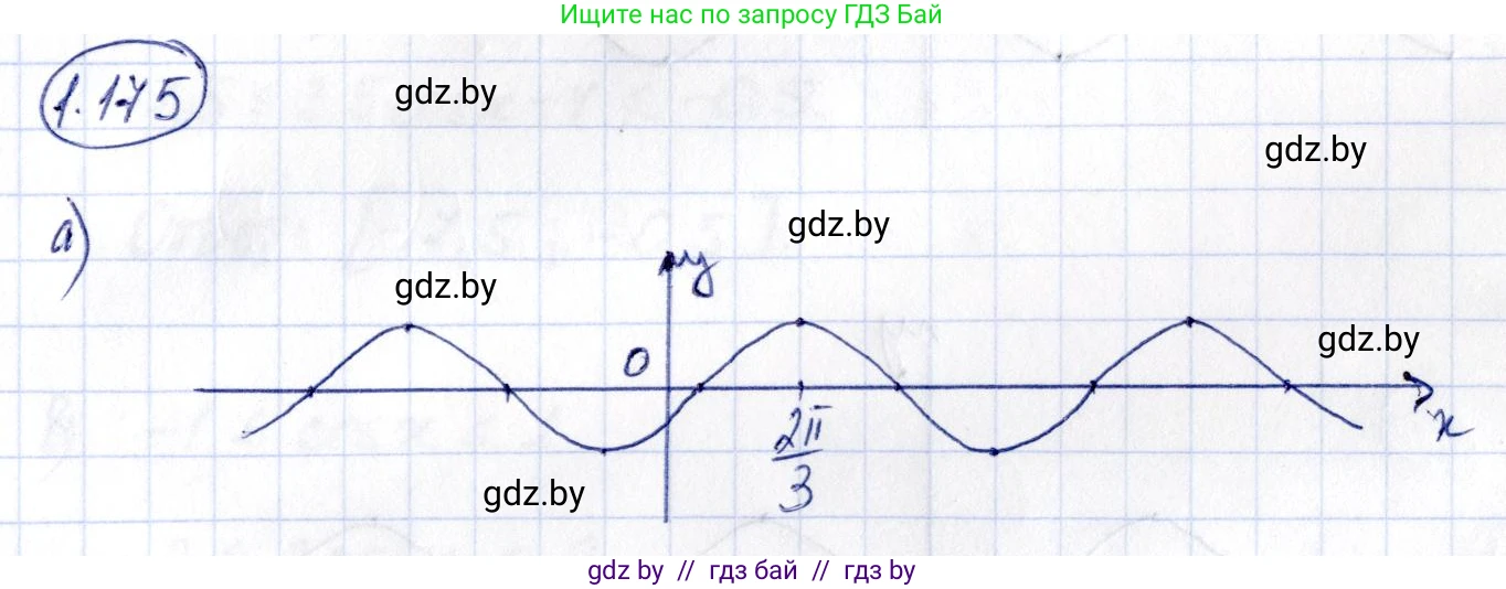 Алгебра, 10 класс Учебник, авторы: Арефьева Ирина Глебовна, Пирютко Ольга Николаевна, издательство Народная асвета, Минск, 2019, голубого цвета, страница 69, номер 1.175, Решение