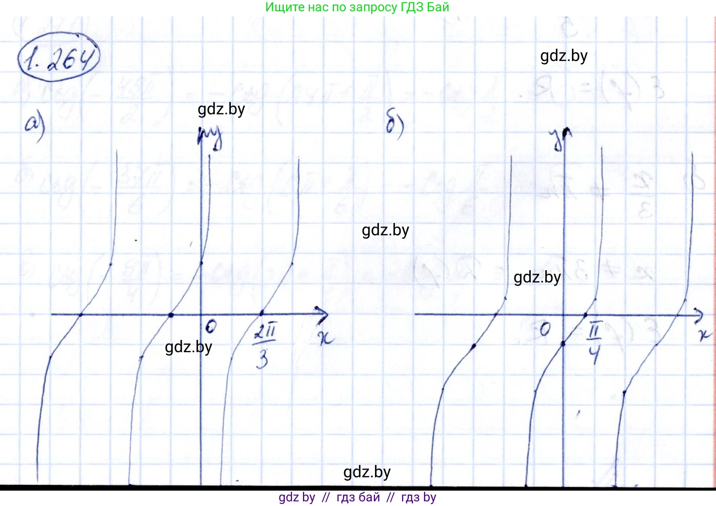 Алгебра, 10 класс Учебник, авторы: Арефьева Ирина Глебовна, Пирютко Ольга Николаевна, издательство Народная асвета, Минск, 2019, голубого цвета, страница 83, номер 1.264, Решение