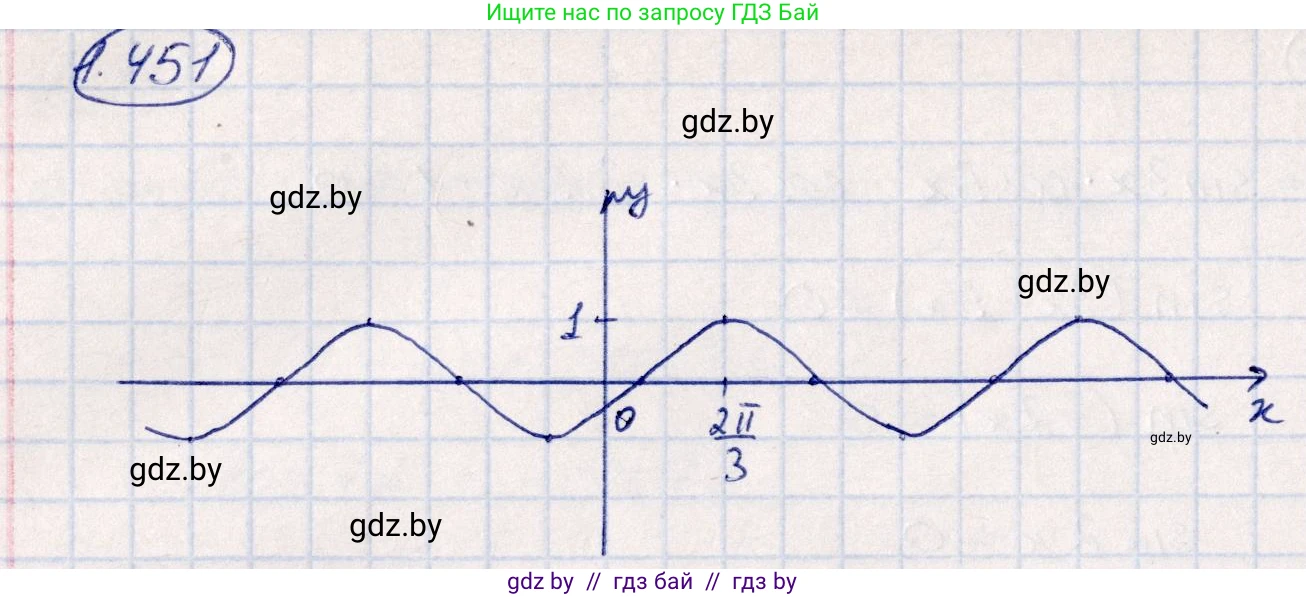Алгебра, 10 класс Учебник, авторы: Арефьева Ирина Глебовна, Пирютко Ольга Николаевна, издательство Народная асвета, Минск, 2019, голубого цвета, страница 140, номер 1.451, Решение