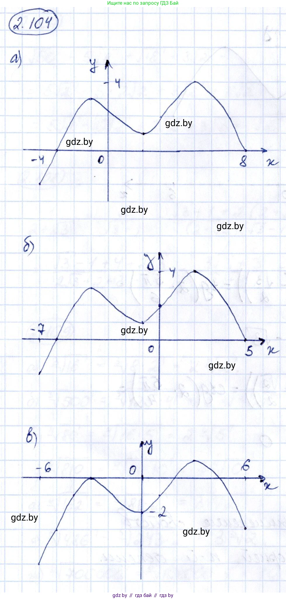 Алгебра, 10 класс Учебник, авторы: Арефьева Ирина Глебовна, Пирютко Ольга Николаевна, издательство Народная асвета, Минск, 2019, голубого цвета, страница 180, номер 2.104, Решение