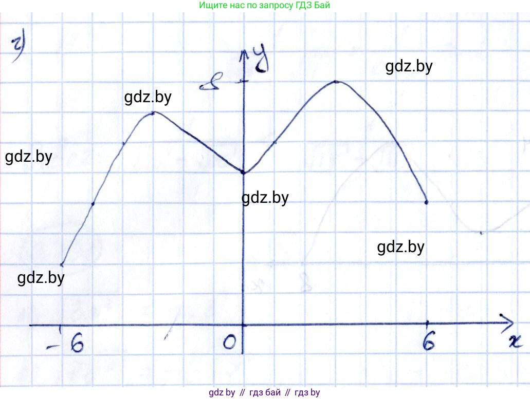Алгебра, 10 класс Учебник, авторы: Арефьева Ирина Глебовна, Пирютко Ольга Николаевна, издательство Народная асвета, Минск, 2019, голубого цвета, страница 180, номер 2.104, Решение (продолжение 2)