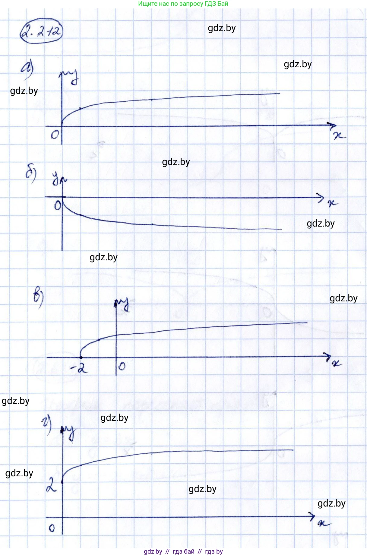 Алгебра, 10 класс Учебник, авторы: Арефьева Ирина Глебовна, Пирютко Ольга Николаевна, издательство Народная асвета, Минск, 2019, голубого цвета, страница 201, номер 2.212, Решение