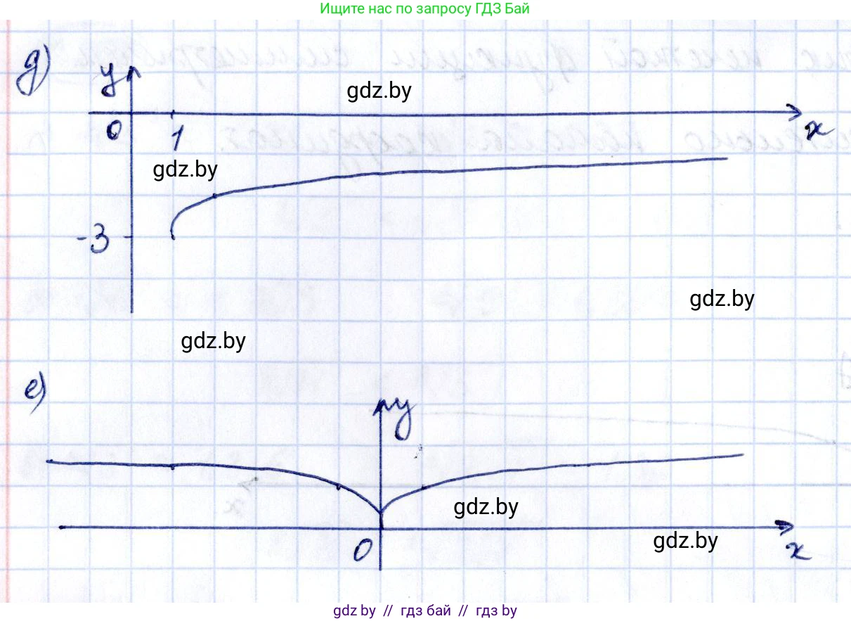 Алгебра, 10 класс Учебник, авторы: Арефьева Ирина Глебовна, Пирютко Ольга Николаевна, издательство Народная асвета, Минск, 2019, голубого цвета, страница 201, номер 2.212, Решение (продолжение 2)