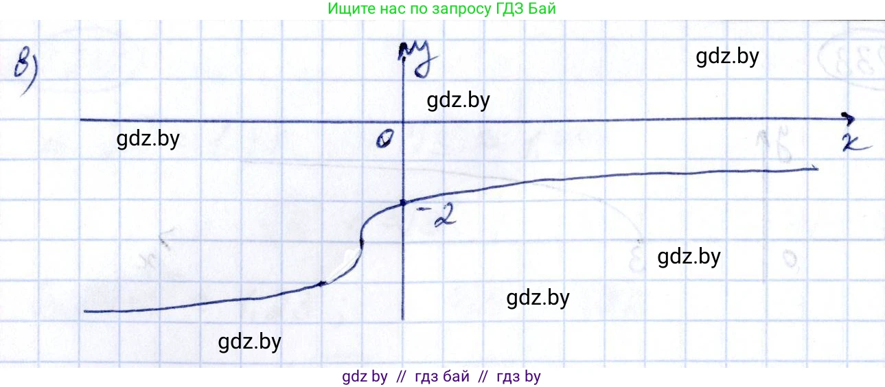 Алгебра, 10 класс Учебник, авторы: Арефьева Ирина Глебовна, Пирютко Ольга Николаевна, издательство Народная асвета, Минск, 2019, голубого цвета, страница 203, номер 2.234, Решение (продолжение 2)