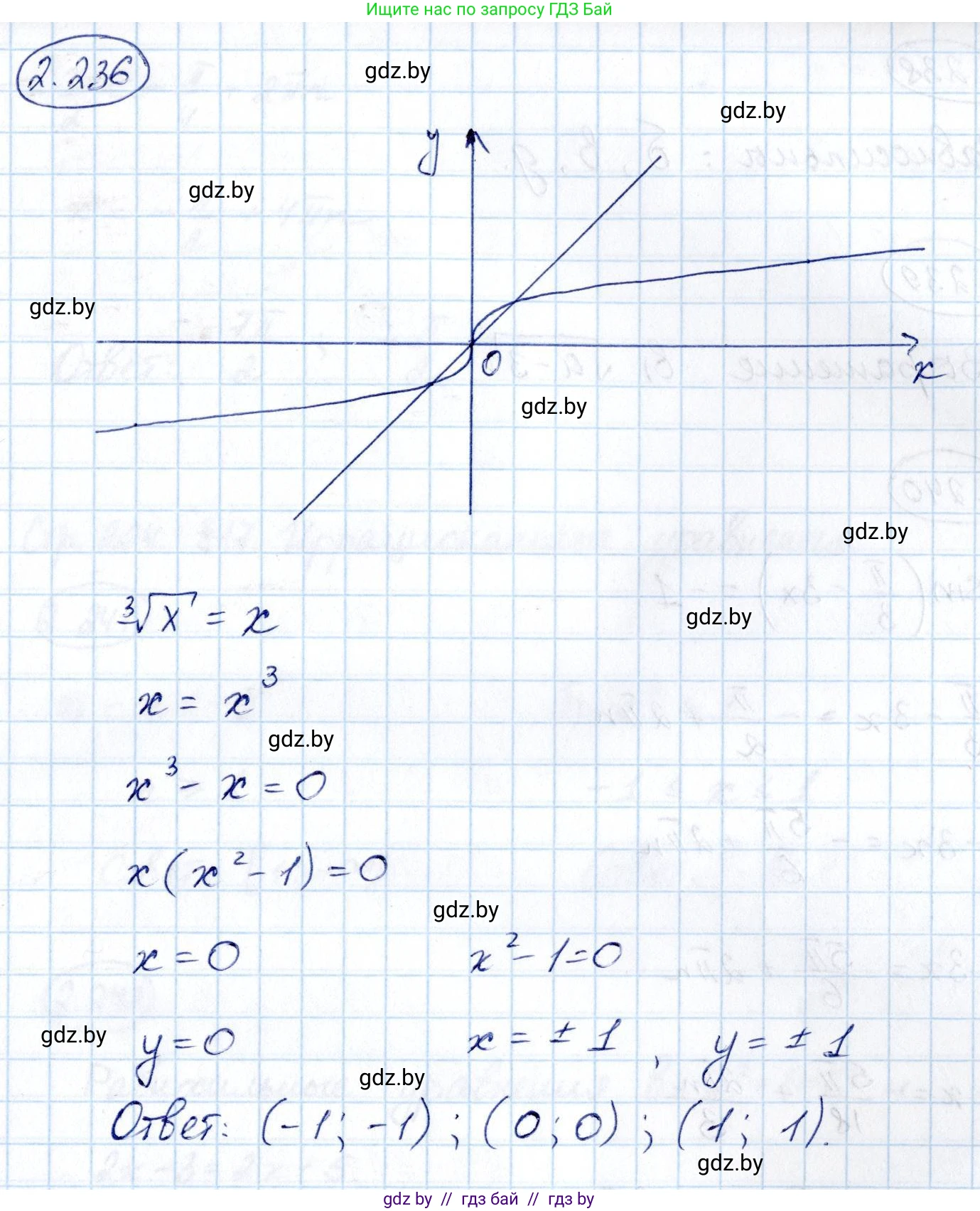 Алгебра, 10 класс Учебник, авторы: Арефьева Ирина Глебовна, Пирютко Ольга Николаевна, издательство Народная асвета, Минск, 2019, голубого цвета, страница 203, номер 2.236, Решение