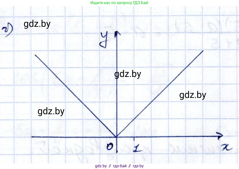 Алгебра, 10 класс Учебник, авторы: Арефьева Ирина Глебовна, Пирютко Ольга Николаевна, издательство Народная асвета, Минск, 2019, голубого цвета, страница 256, номер 3.127, Решение (продолжение 2)