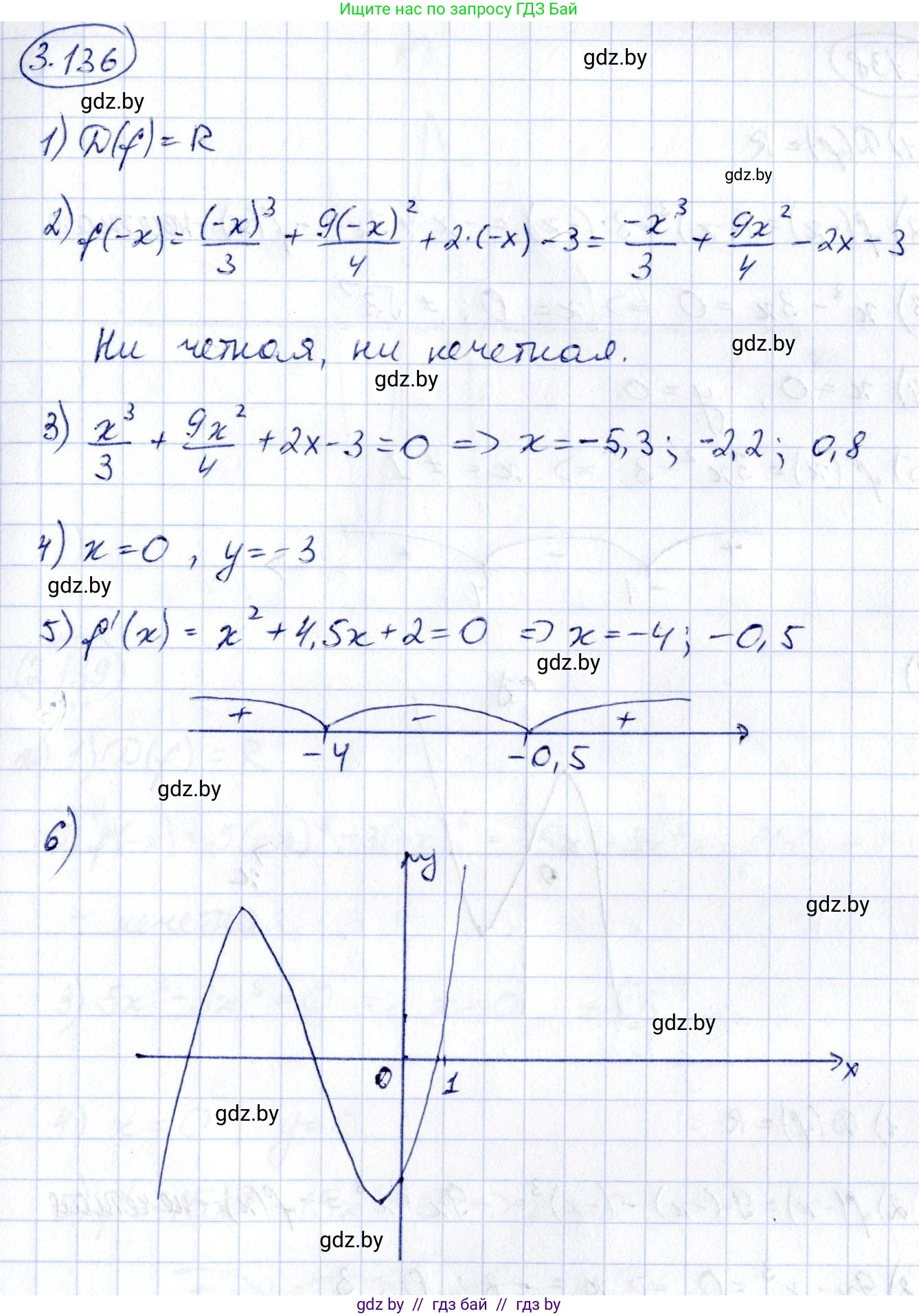 Алгебра, 10 класс Учебник, авторы: Арефьева Ирина Глебовна, Пирютко Ольга Николаевна, издательство Народная асвета, Минск, 2019, голубого цвета, страница 264, номер 3.136, Решение