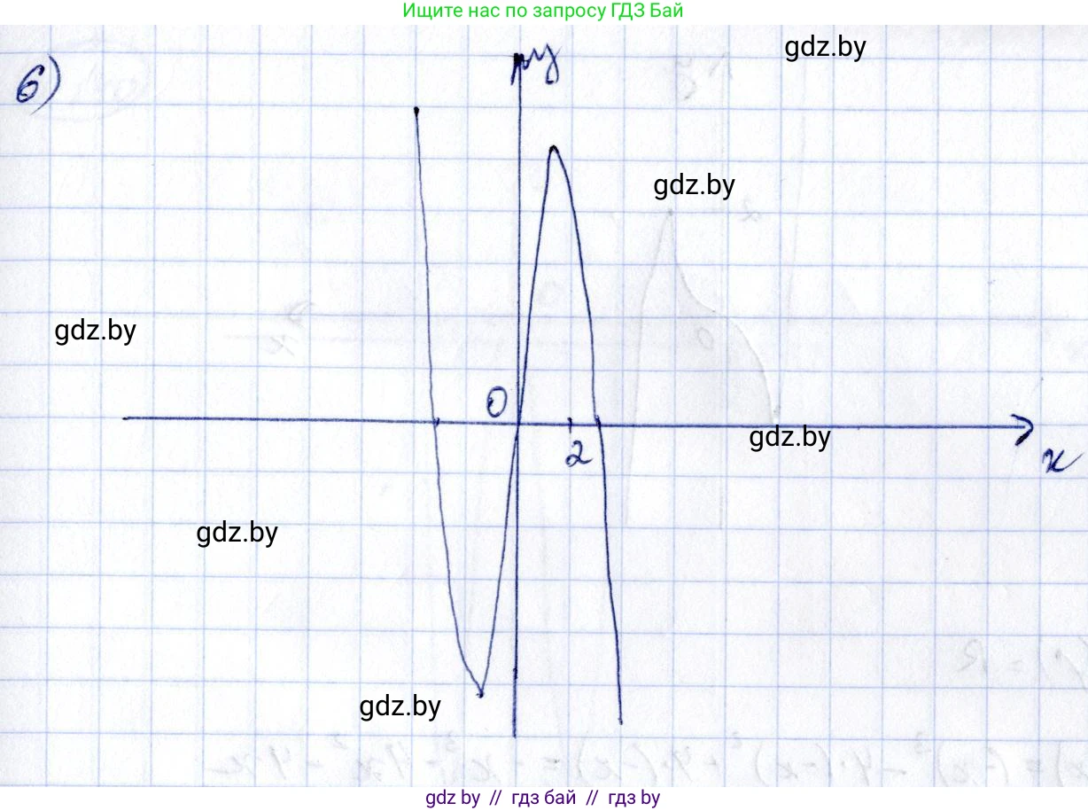Алгебра, 10 класс Учебник, авторы: Арефьева Ирина Глебовна, Пирютко Ольга Николаевна, издательство Народная асвета, Минск, 2019, голубого цвета, страница 264, номер 3.138, Решение (продолжение 2)