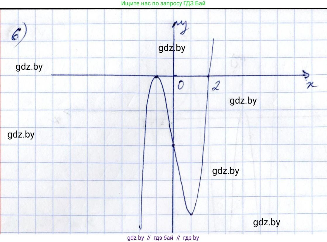 Алгебра, 10 класс Учебник, авторы: Арефьева Ирина Глебовна, Пирютко Ольга Николаевна, издательство Народная асвета, Минск, 2019, голубого цвета, страница 264, номер 3.141, Решение (продолжение 2)