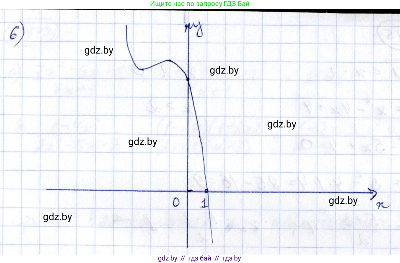 Алгебра, 10 класс Учебник, авторы: Арефьева Ирина Глебовна, Пирютко Ольга Николаевна, издательство Народная асвета, Минск, 2019, голубого цвета, страница 264, номер 3.142, Решение (продолжение 2)