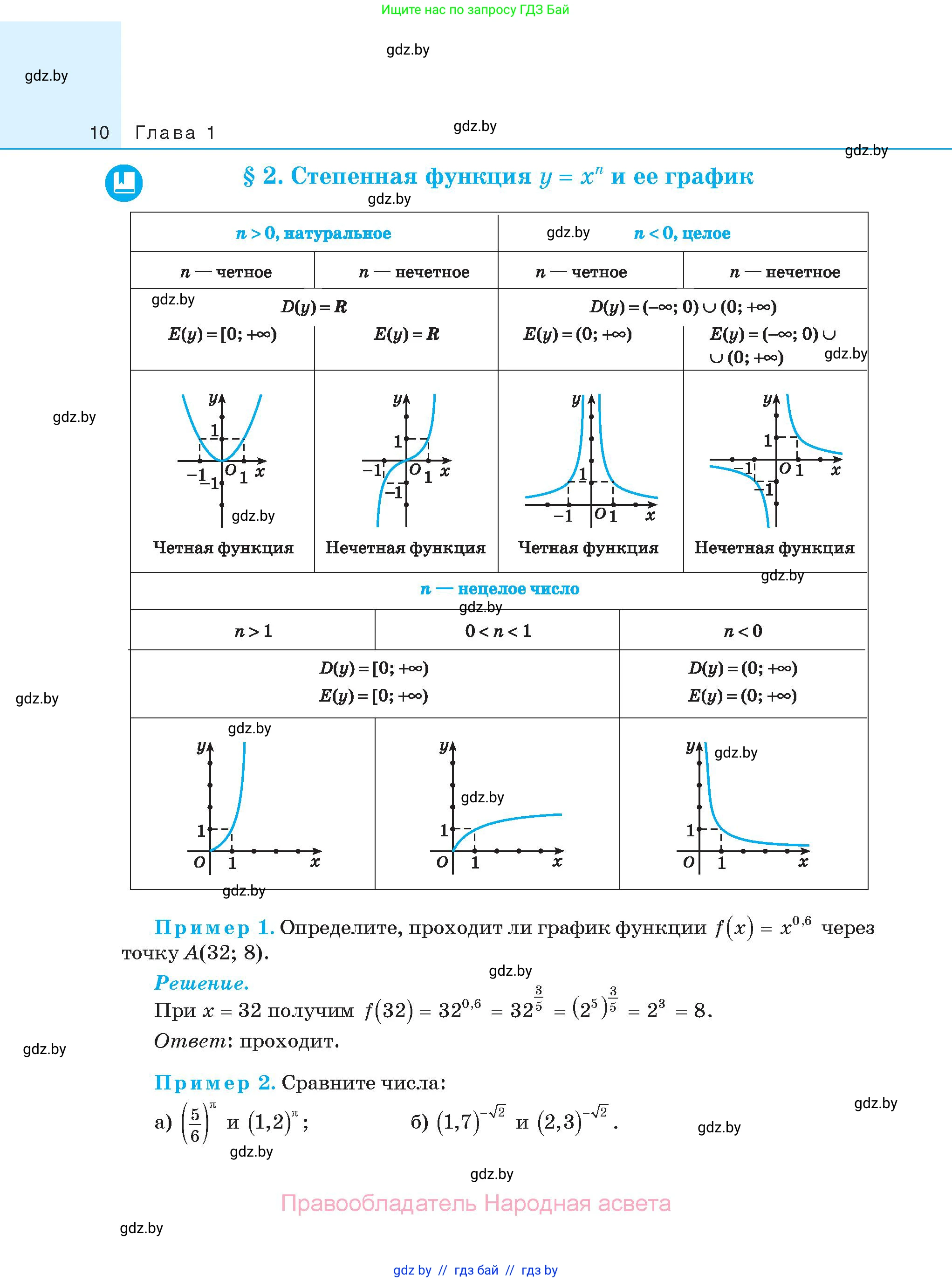 Алгебра, 11 класс Сборник задач, авторы: Арефьева Ирина Глебовна, Пирютко Ольга Николаевна, издательство Народная асвета, Минск, 2020, белого цвета, страница 10