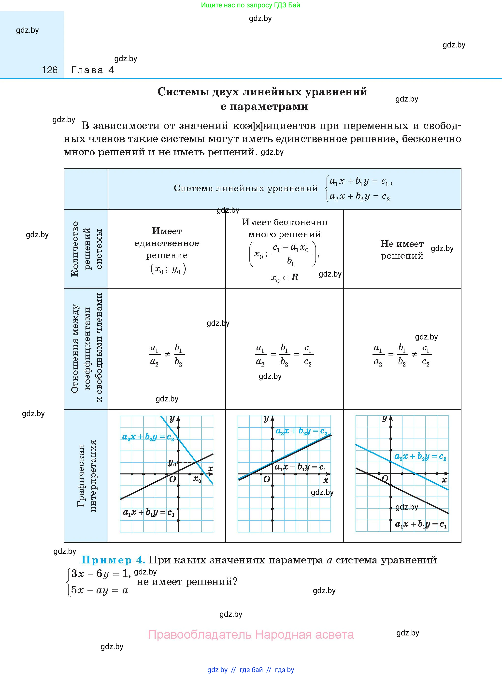 Алгебра, 11 класс Сборник задач, авторы: Арефьева Ирина Глебовна, Пирютко Ольга Николаевна, издательство Народная асвета, Минск, 2020, белого цвета, страница 126