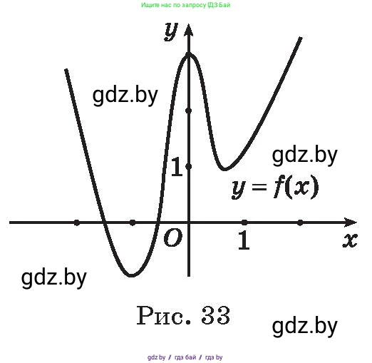 Алгебра, 11 класс Сборник задач, авторы: Арефьева Ирина Глебовна, Пирютко Ольга Николаевна, издательство Народная асвета, Минск, 2020, белого цвета, страница 140, номер 53, Условие (продолжение 2)