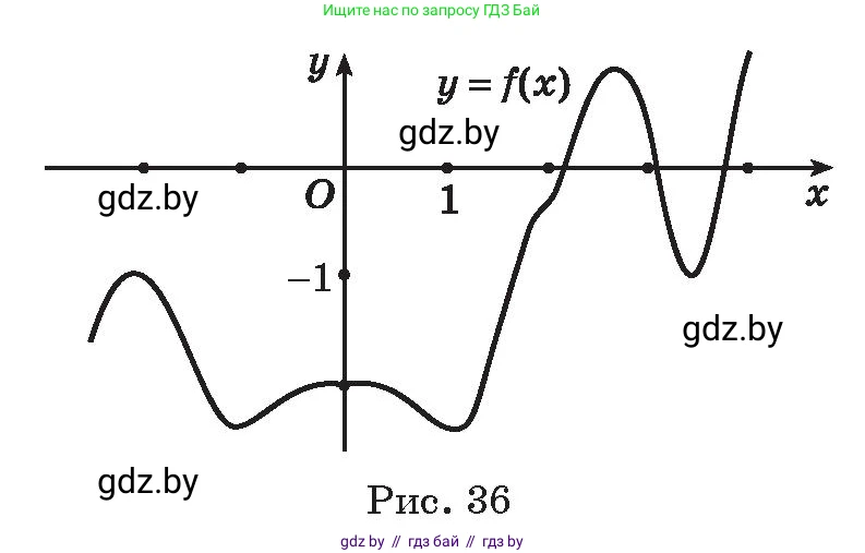 Алгебра, 11 класс Сборник задач, авторы: Арефьева Ирина Глебовна, Пирютко Ольга Николаевна, издательство Народная асвета, Минск, 2020, белого цвета, страница 140, номер 56, Условие (продолжение 2)
