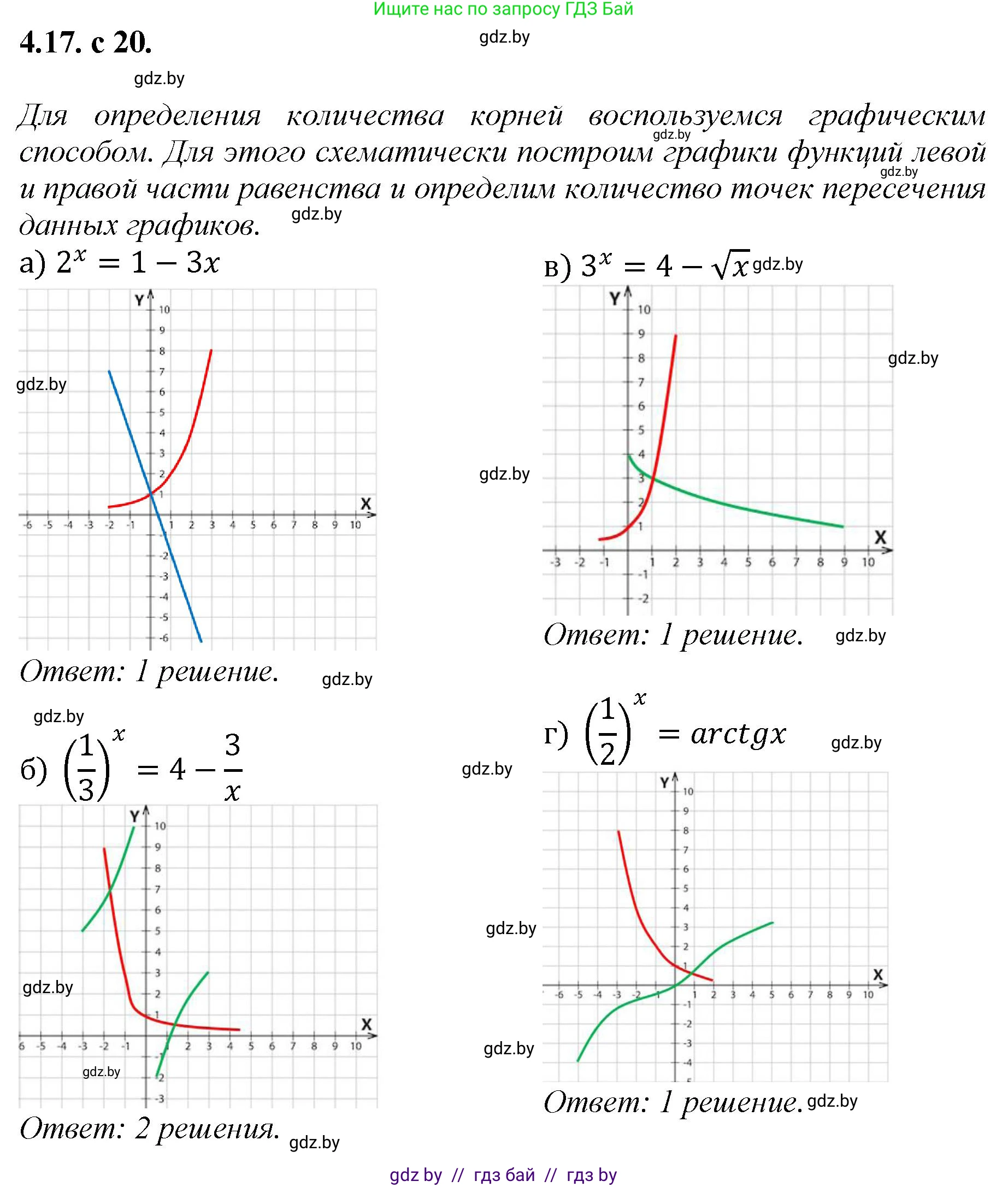 Алгебра, 11 класс Сборник задач, авторы: Арефьева Ирина Глебовна, Пирютко Ольга Николаевна, издательство Народная асвета, Минск, 2020, белого цвета, страница 20, номер 17, Решение