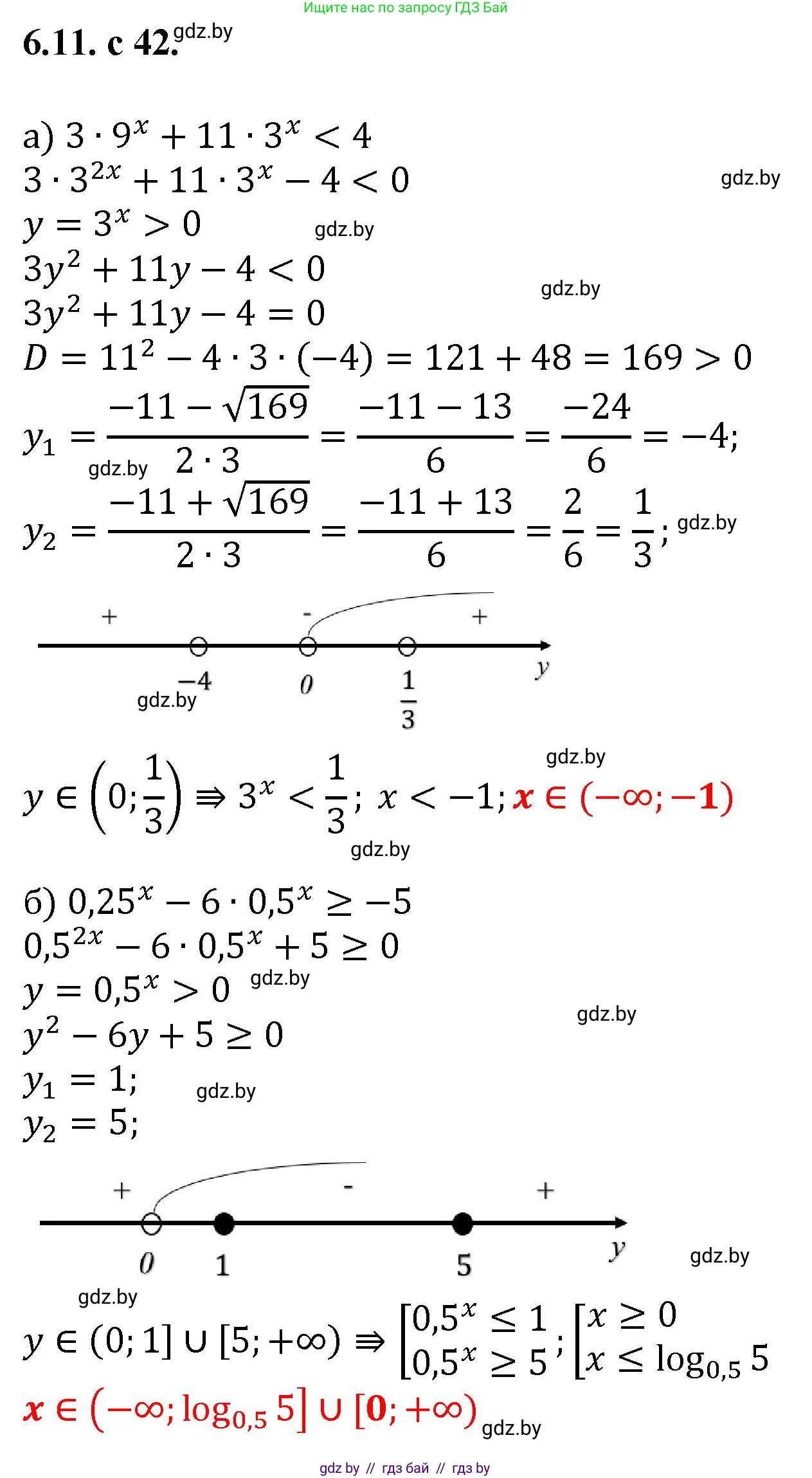 Алгебра, 11 класс Сборник задач, авторы: Арефьева Ирина Глебовна, Пирютко Ольга Николаевна, издательство Народная асвета, Минск, 2020, белого цвета, страница 42, номер 11, Решение