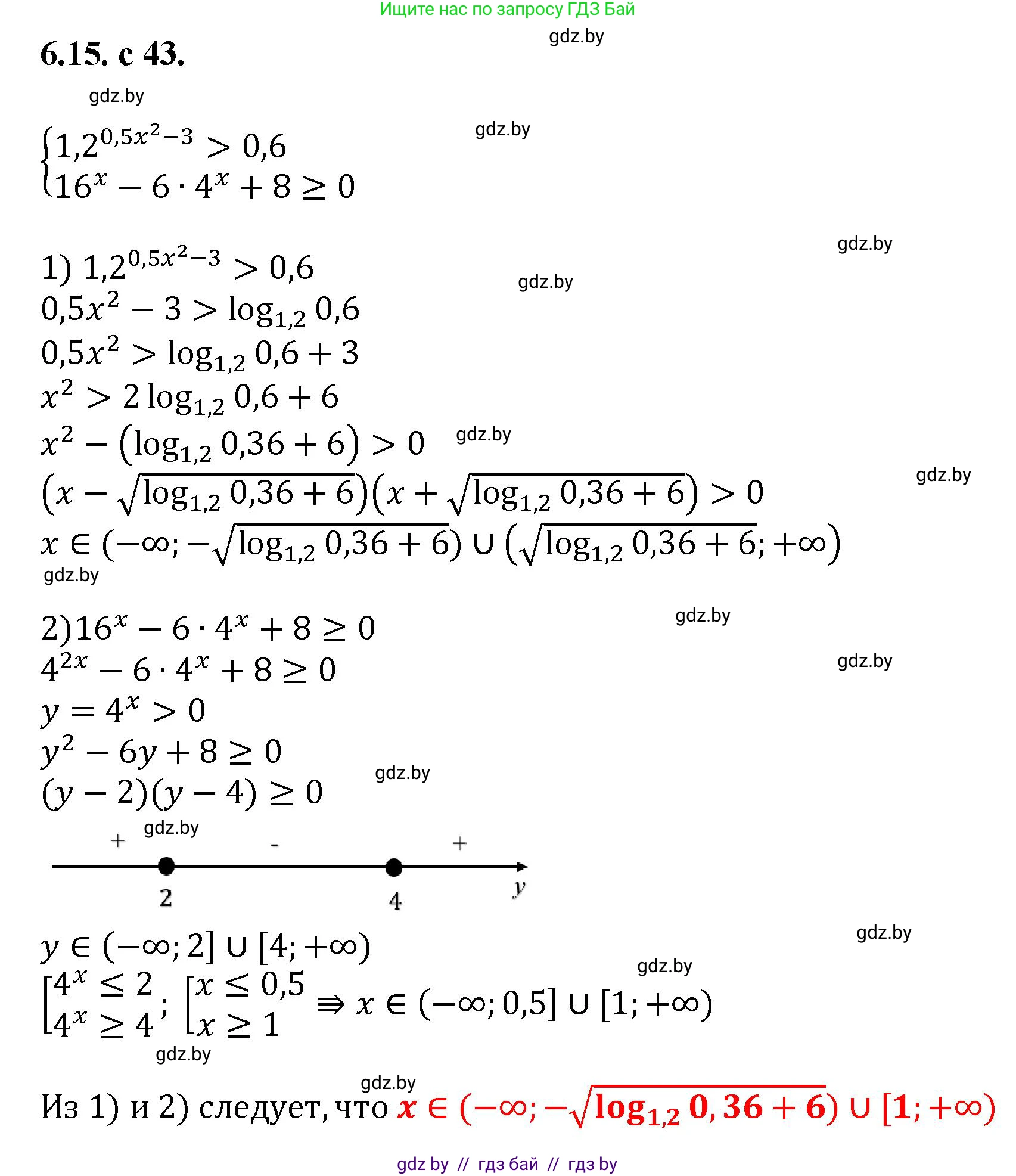 Алгебра, 11 класс Сборник задач, авторы: Арефьева Ирина Глебовна, Пирютко Ольга Николаевна, издательство Народная асвета, Минск, 2020, белого цвета, страница 43, номер 15, Решение