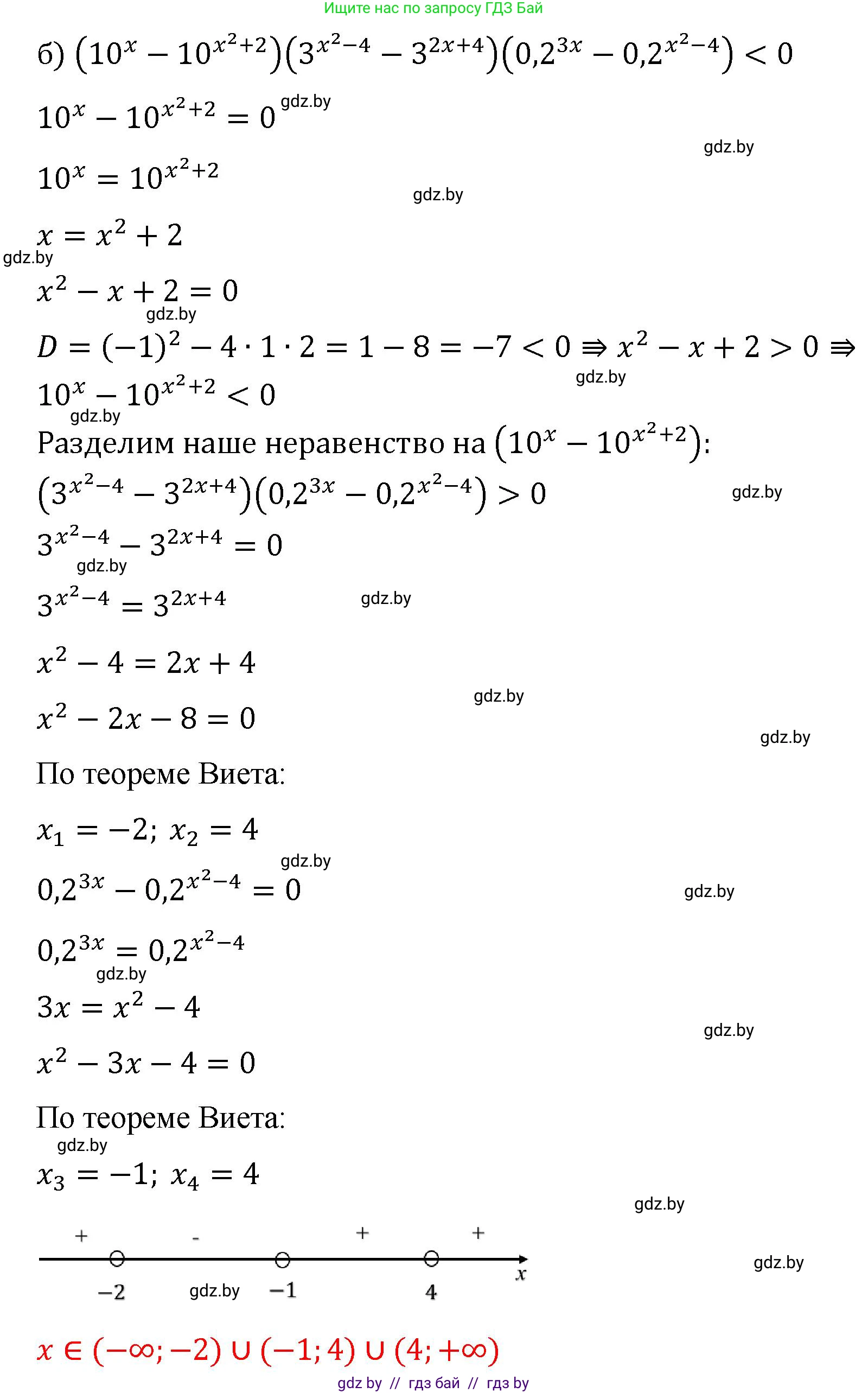 Алгебра, 11 класс Сборник задач, авторы: Арефьева Ирина Глебовна, Пирютко Ольга Николаевна, издательство Народная асвета, Минск, 2020, белого цвета, страница 45, номер 44, Решение (продолжение 2)