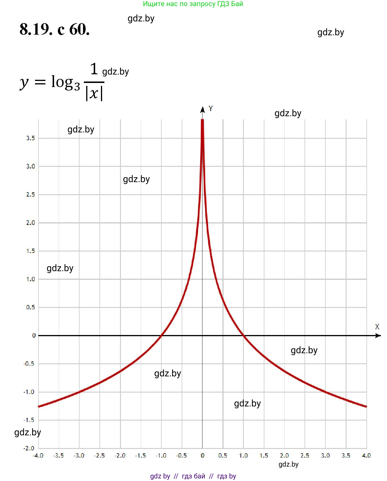 Алгебра, 11 класс Сборник задач, авторы: Арефьева Ирина Глебовна, Пирютко Ольга Николаевна, издательство Народная асвета, Минск, 2020, белого цвета, страница 60, номер 19, Решение
