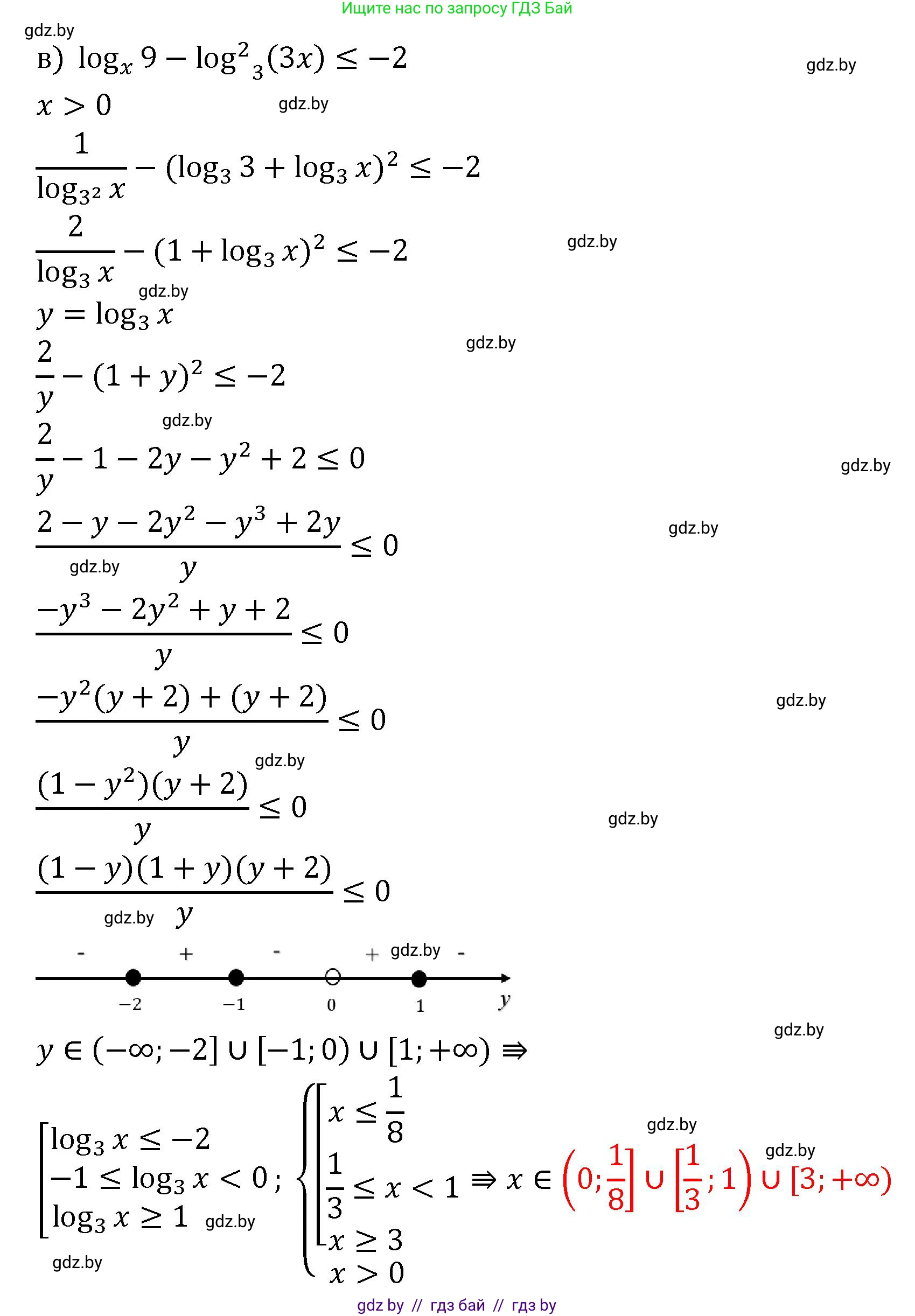 Алгебра, 11 класс Сборник задач, авторы: Арефьева Ирина Глебовна, Пирютко Ольга Николаевна, издательство Народная асвета, Минск, 2020, белого цвета, страница 94, номер 28, Решение (продолжение 2)