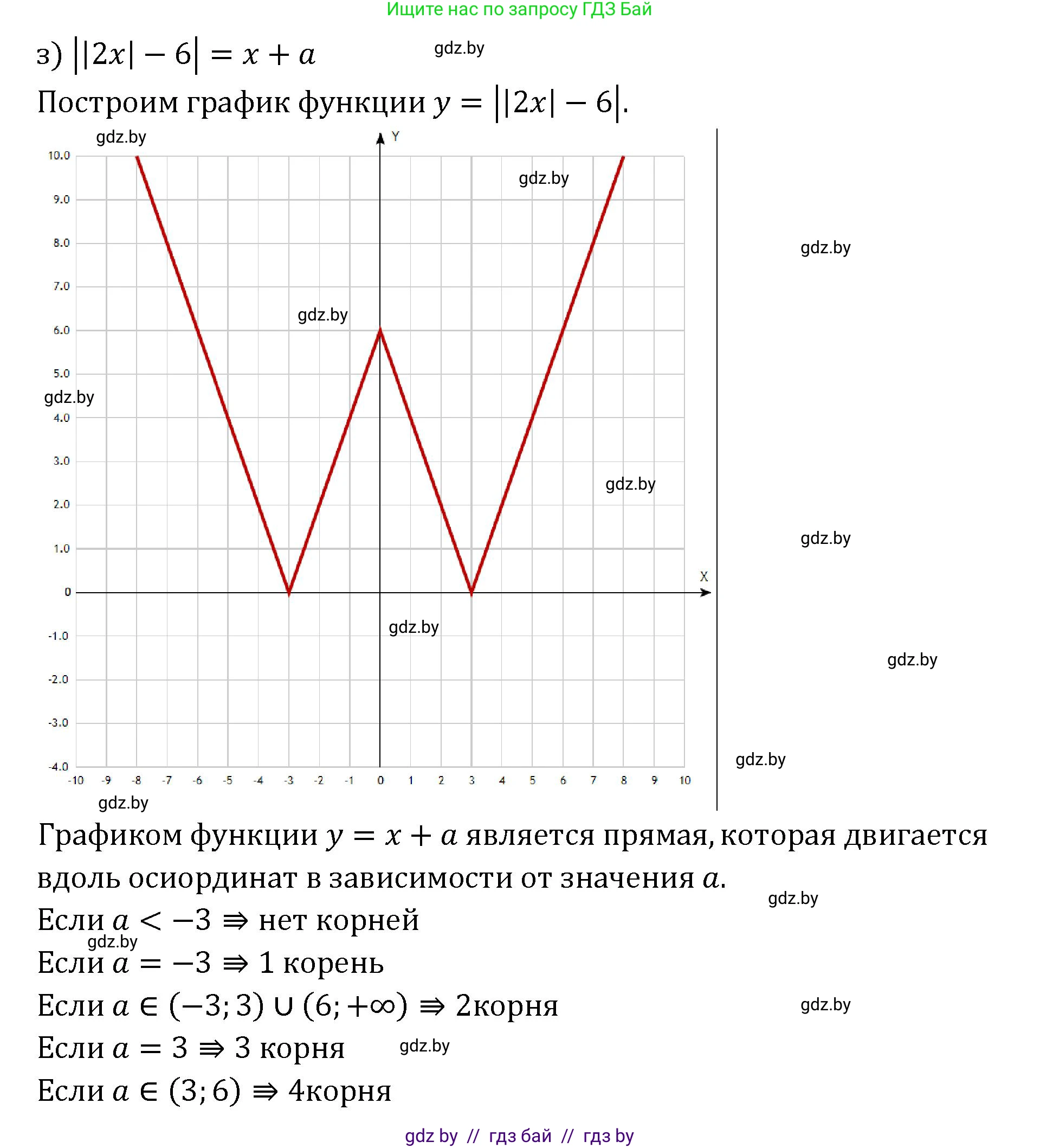 Алгебра, 11 класс Сборник задач, авторы: Арефьева Ирина Глебовна, Пирютко Ольга Николаевна, издательство Народная асвета, Минск, 2020, белого цвета, страница 141, номер 57, Решение (продолжение 5)
