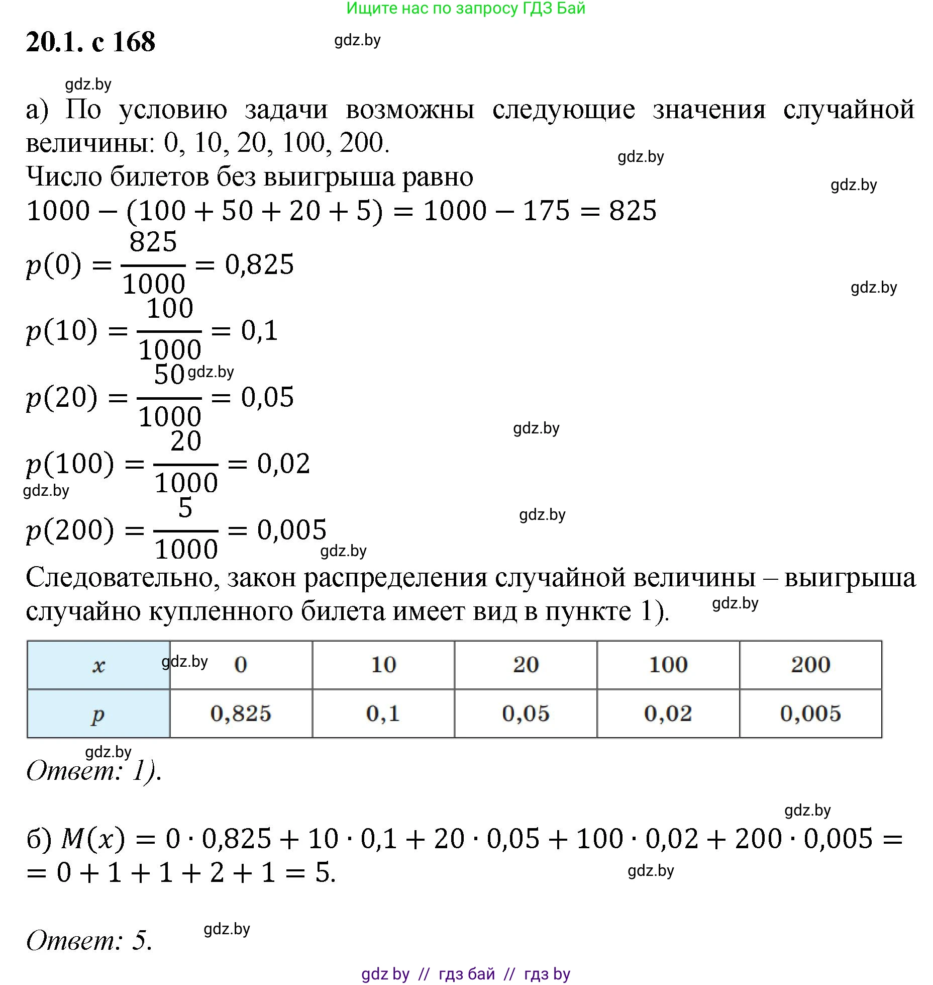 Алгебра, 11 класс Сборник задач, авторы: Арефьева Ирина Глебовна, Пирютко Ольга Николаевна, издательство Народная асвета, Минск, 2020, белого цвета, страница 168, номер 1, Решение