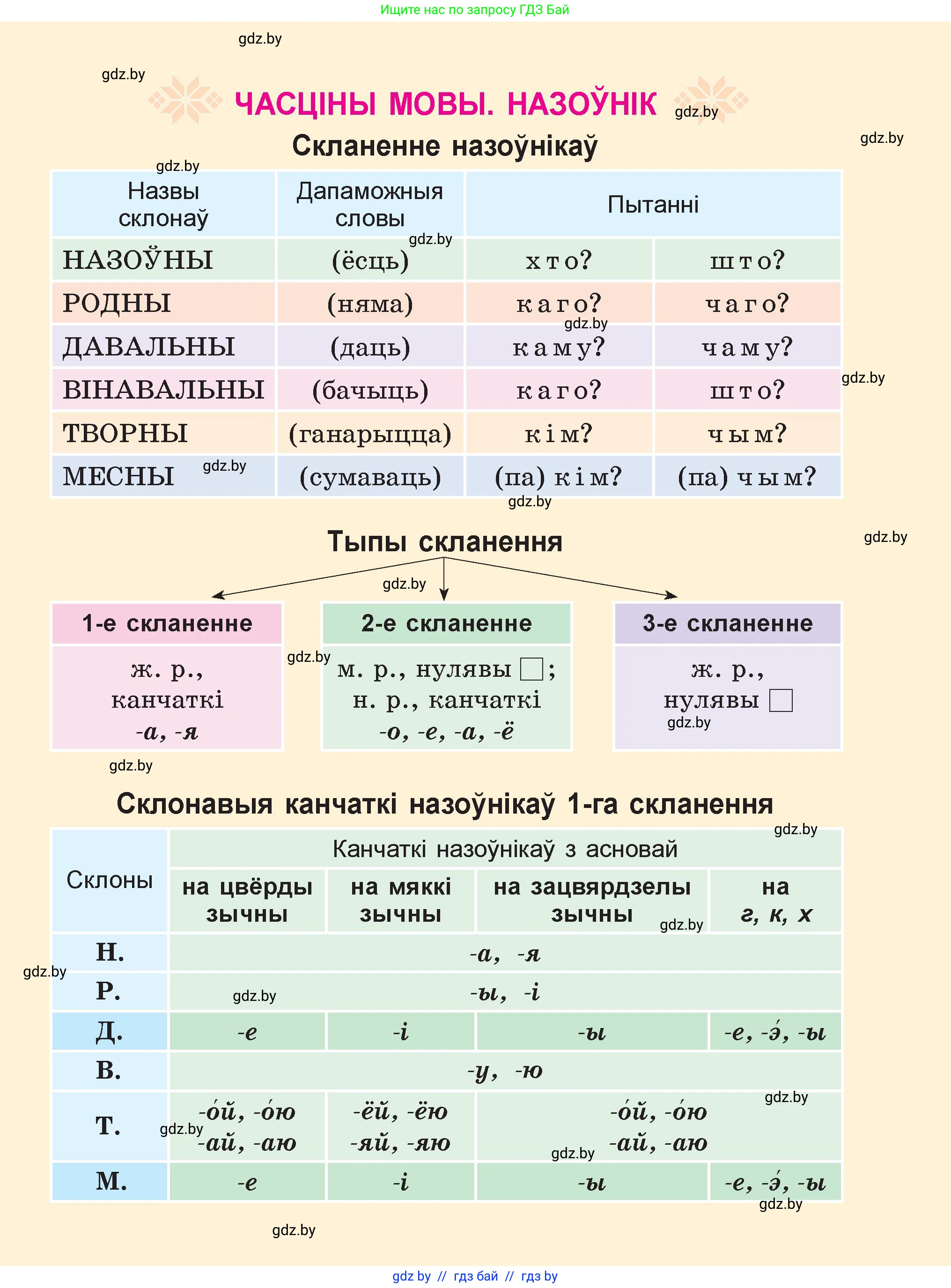 Белорусский язык (Беларуская мова), 4 класс Учебник, автор: Свірыдзенка Вольга Іванаўна, издательство Нацыянальны інстытут адукацыі, Минск, 2024, голубого цвета, 