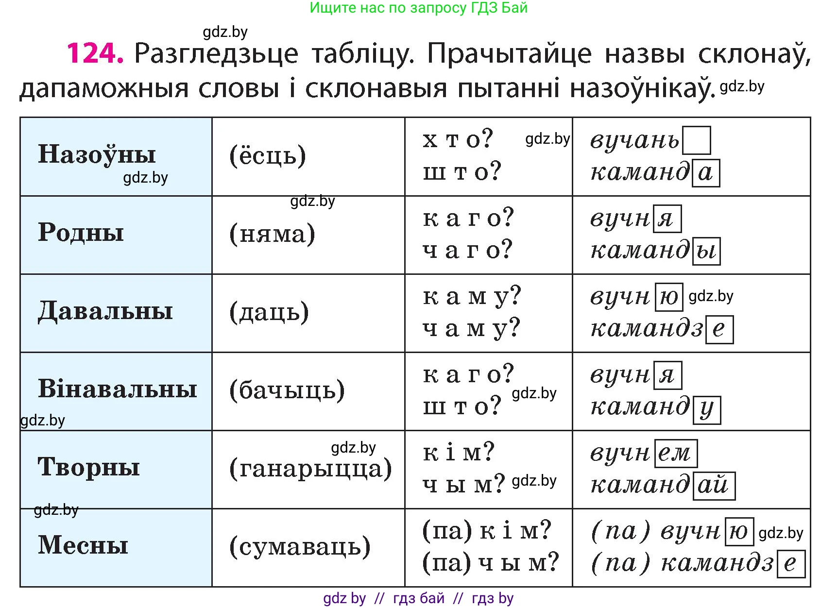 Белорусский язык (Беларуская мова), 4 класс Учебник, автор: Свірыдзенка Вольга Іванаўна, издательство Нацыянальны інстытут адукацыі, Минск, 2024, голубого цвета, Частка 1, страница 124