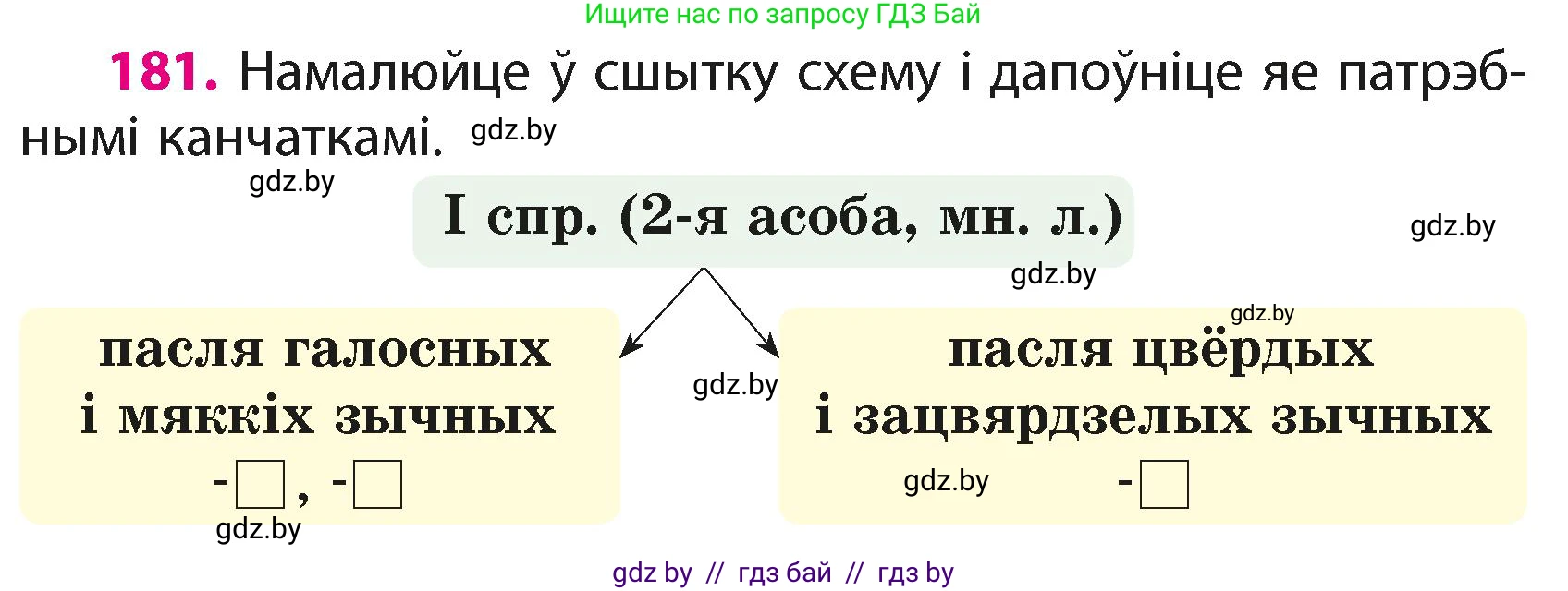 Белорусский язык (Беларуская мова), 4 класс Учебник, автор: Свірыдзенка Вольга Іванаўна, издательство Нацыянальны інстытут адукацыі, Минск, 2024, голубого цвета, Частка 2, страница 105, номер 181, Условие 2024