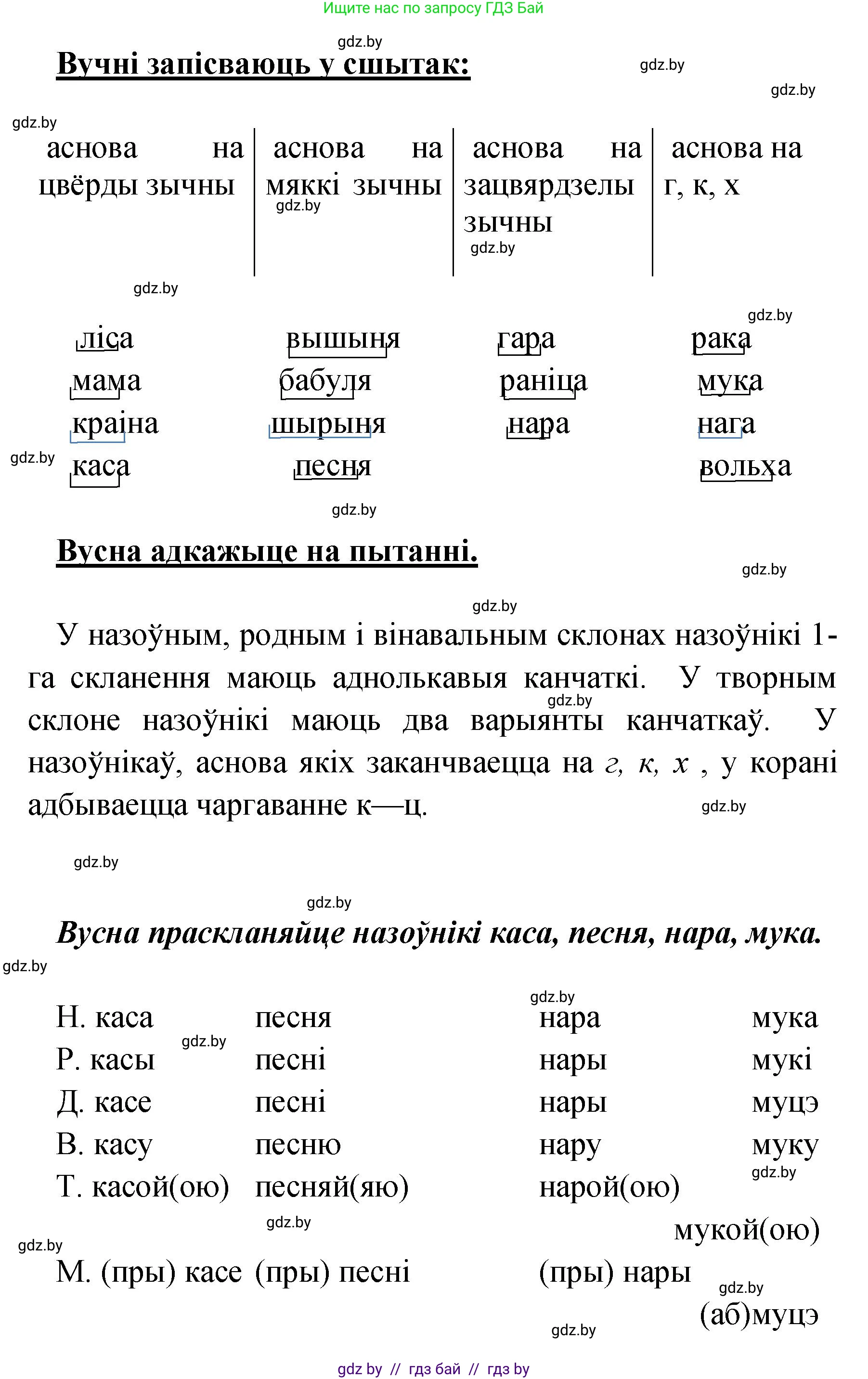 Белорусский язык (Беларуская мова), 4 класс Учебник, автор: Свірыдзенка Вольга Іванаўна, издательство Нацыянальны інстытут адукацыі, Минск, 2024, голубого цвета, Частка 1, страница 87, номер 141, Решение 2024 (продолжение 2)
