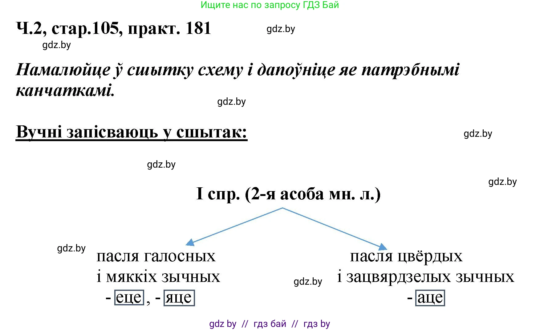 Белорусский язык (Беларуская мова), 4 класс Учебник, автор: Свірыдзенка Вольга Іванаўна, издательство Нацыянальны інстытут адукацыі, Минск, 2024, голубого цвета, Частка 2, страница 105, номер 181, Решение 2024
