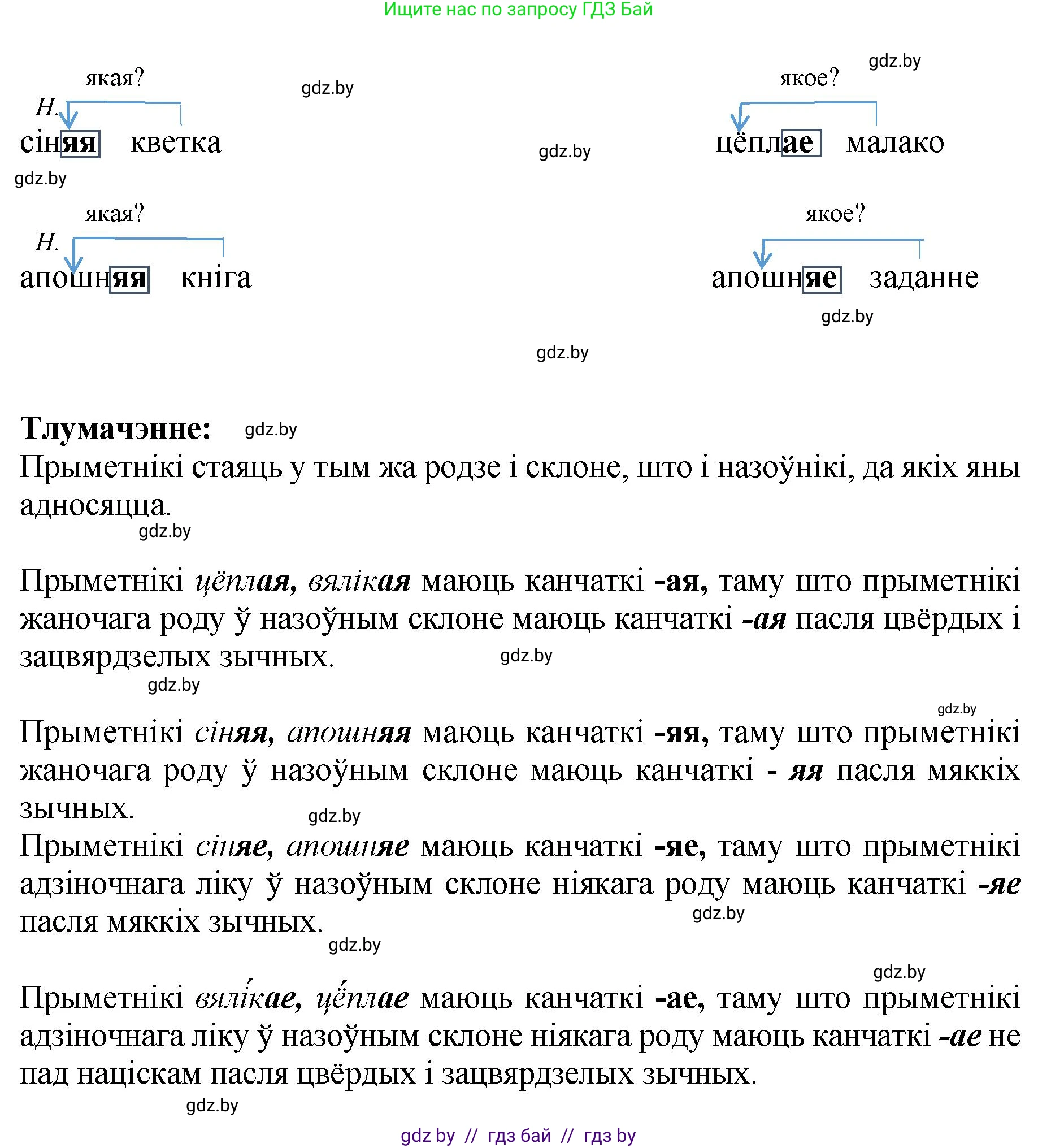 Белорусский язык (Беларуская мова), 4 класс Учебник, автор: Свірыдзенка Вольга Іванаўна, издательство Нацыянальны інстытут адукацыі, Минск, 2024, голубого цвета, Частка 2, страница 22, номер 36, Решение 2024 (продолжение 2)
