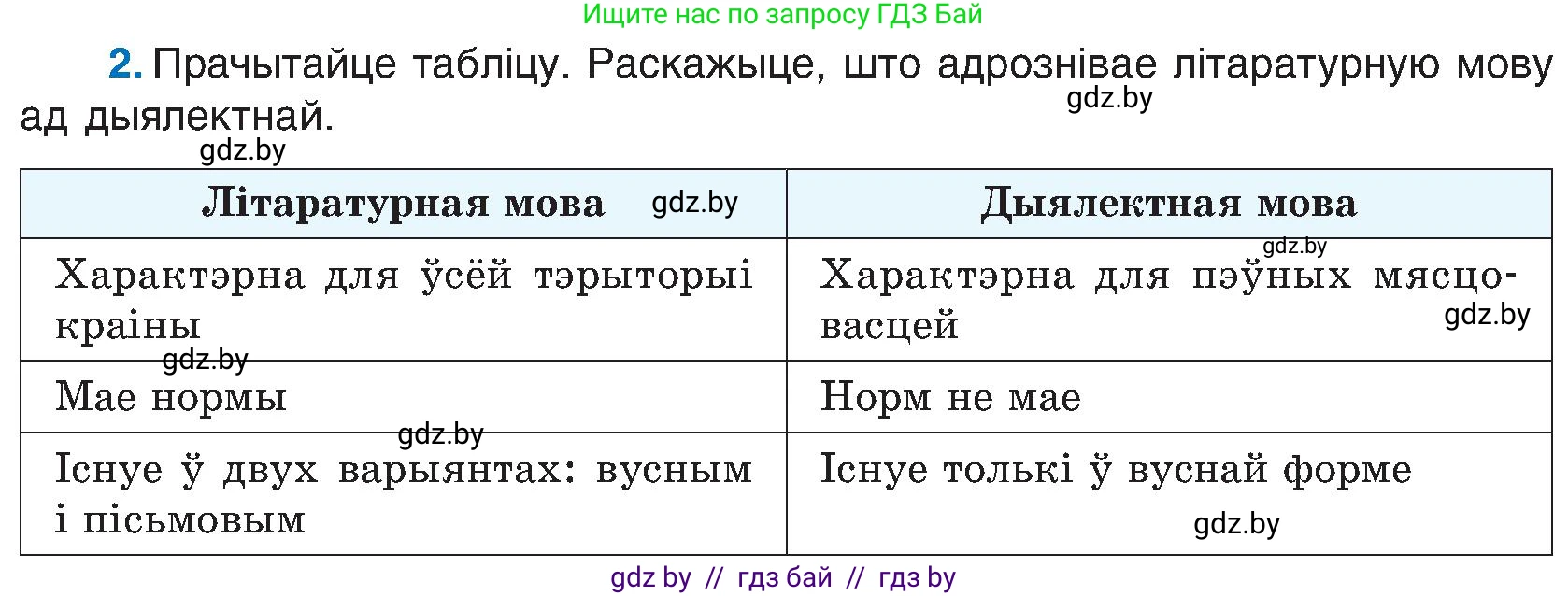 Белорусский язык (Беларуская мова), 6 класс Учебник, авторы: Валочка Ганна Міхайлаўна, Зелянко Вольга Уладзіміраўна, Мартынкевіч Святлана Васільеўна, Якуба Святлана Міхайлаўна, Бажкова Т І, издательство Акадэмія адукацыі, Минск, 2025, страница 9, номер 2, Условие 2025